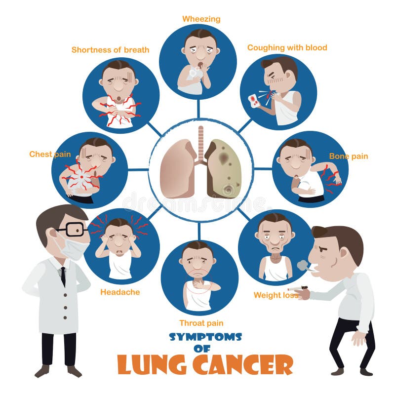 Sintomas de cancro do pulmão ilustração royalty free