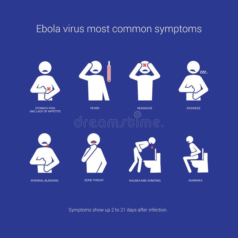 Sintomas do vírus Ebola ilustração royalty free