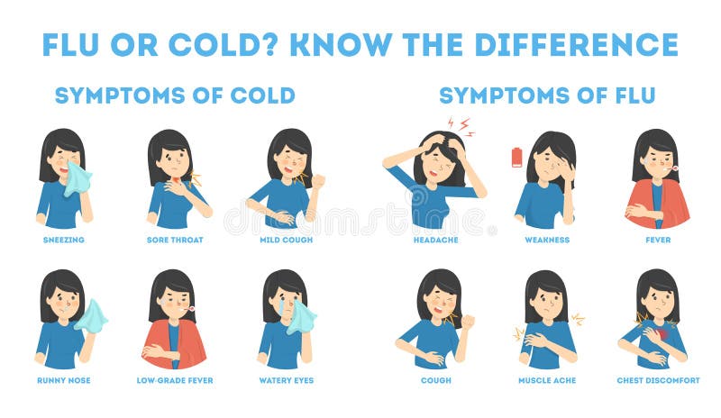 Sintomi di influenza e freddi infographic Febbre e tosse