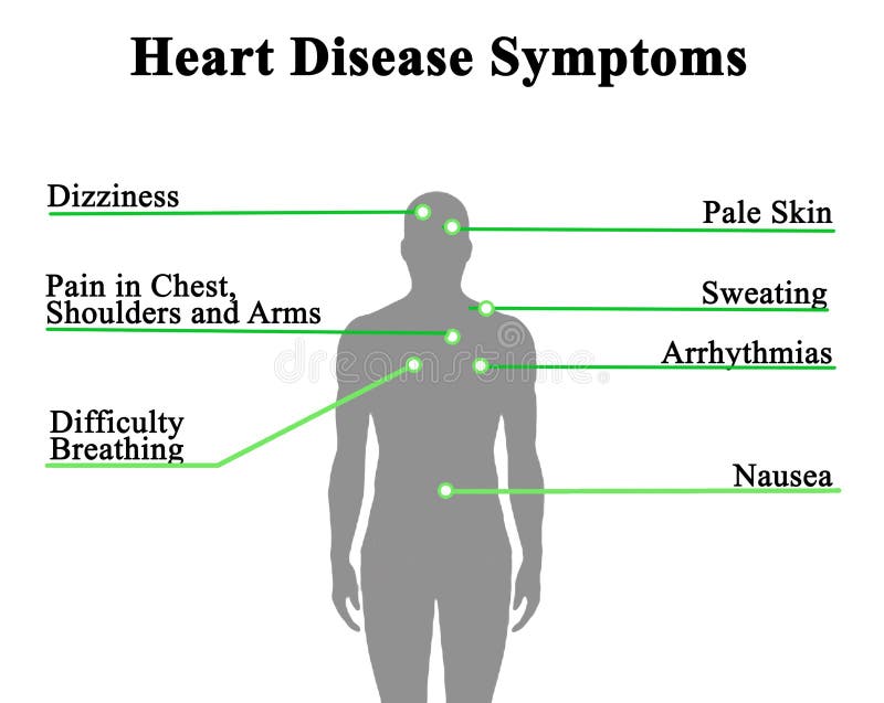 Sintomi di malattia cardiaca
