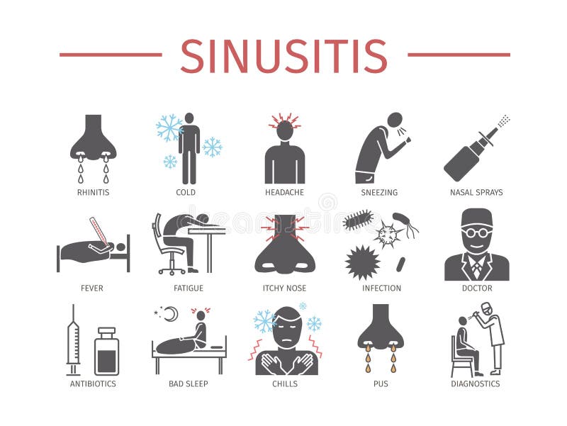 sinusitis Symptomen, Behandeling Geplaatste pictogrammen vector illustratie sinusitis Symptomen, Behandeling Geplaatste pictogrammen vector illustratie