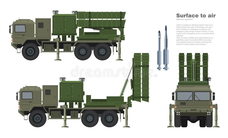 Sistem de apărare aeriană. lansator de rachete sol-aer. vehicul militar antiaeronavă. vedere din față și din lateral vector illustration