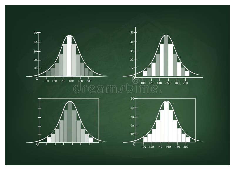 Sistema de la curva de distribución normal o gausiana de Bell en la pizarra