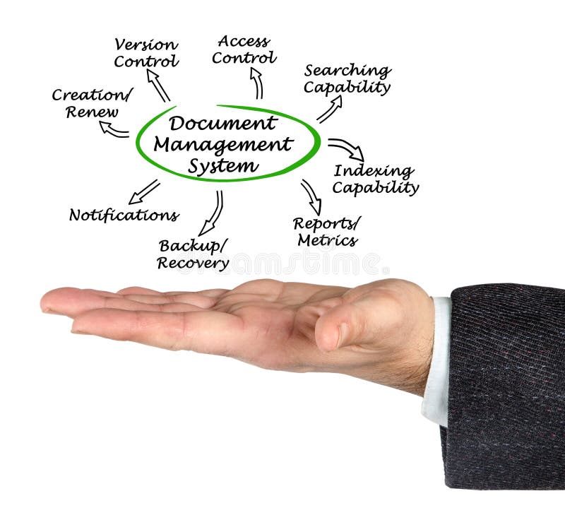 Sistema di gestione di documenti