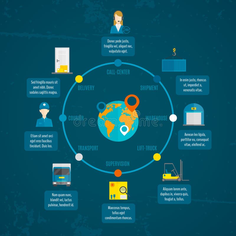 Sistema logístico del infographics stock de ilustración Sistema logístico del infographics stock de ilustración