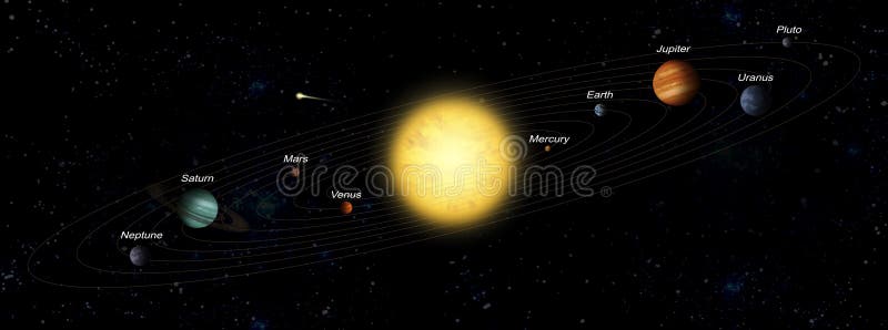 Sistema planetário ilustração stock