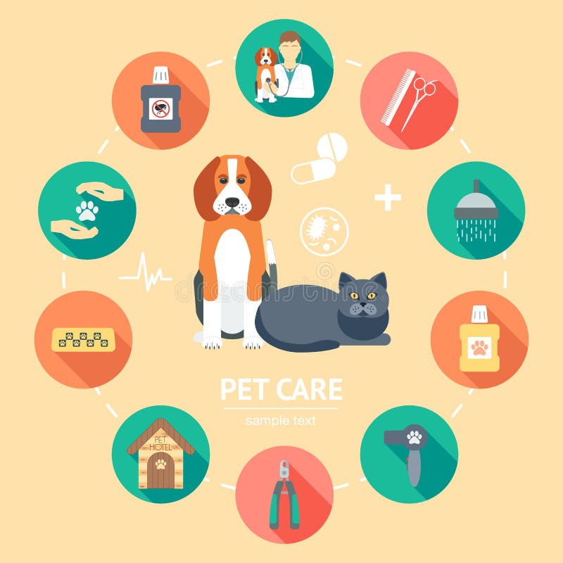 Sistema plano del icono del cuidado de animales de compañía Bandera del cuidado de animales de compañía, fondo, cartel, concepto libre illustration Sistema plano del icono del cuidado de animales de compañía Bandera del cuidado de animales de compañía, fondo, cartel, concepto libre illustration
