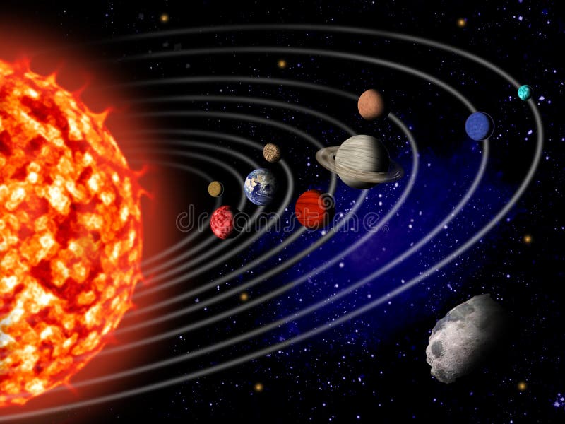 Solar system. The Earth map is public domain from NASA. Solar system. The Earth map is public domain from NASA