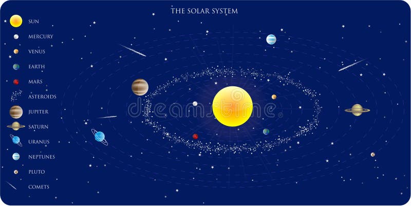 A blue background with solar system. A blue background with solar system