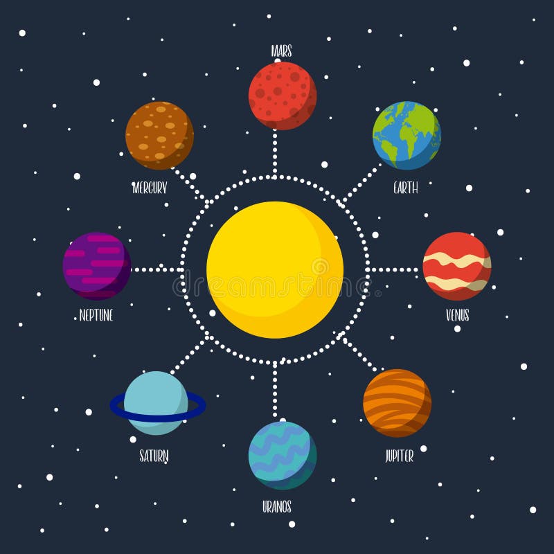 Featured image of post Como Desenhar O Sistema Solar S o considerados os planetas massivos e os an es