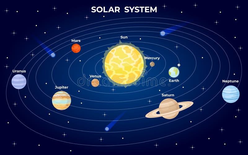 Sistema Solar Colorido De Dibujos Animados. Sol Y Planetas En Sus