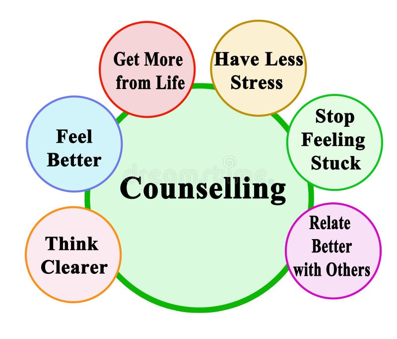 Couples Counseling