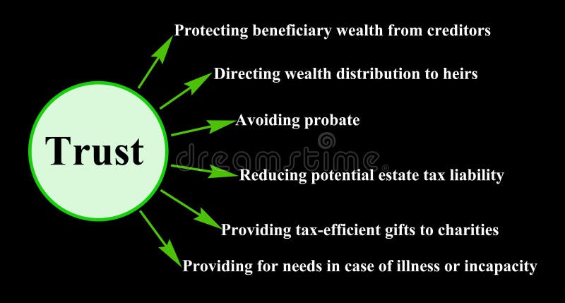WHAT IS A TRUST HOW IT WORKS TYPES BENEFITS visual data 7