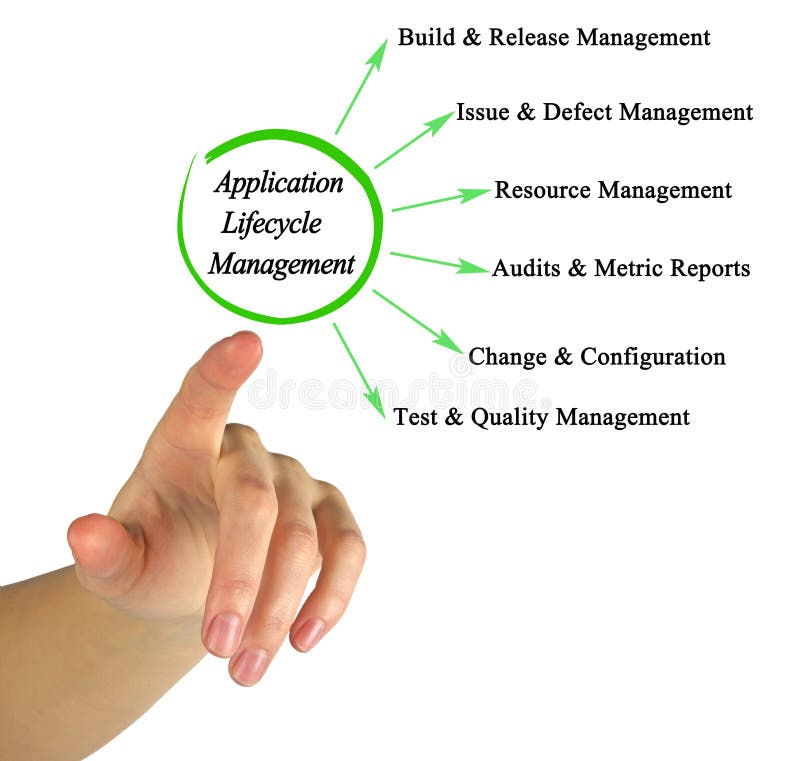 Components of Application Lifecycle Management stock image