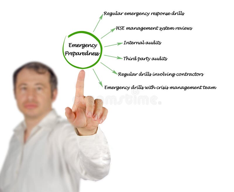 Components Of Emergency Preparedness Stock Photo Image Of 3159 Party components-of-emergency-preparedness-stock-photo-image-of-3159-party