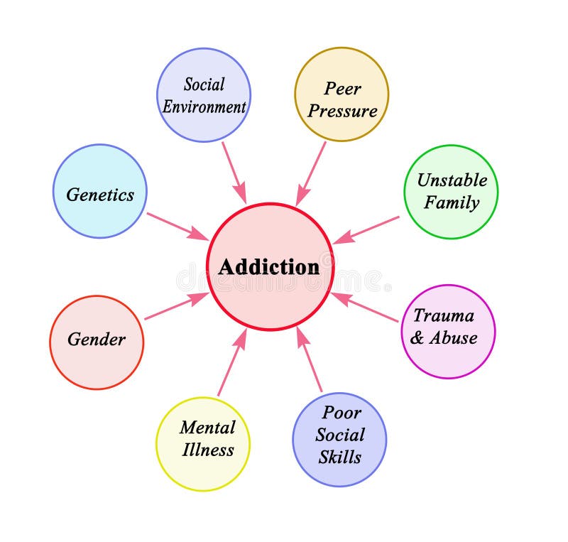 Factors leading to trust stock photo. Image of lead 169533500