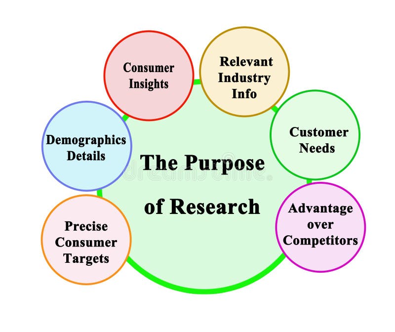 what is the purpose of business research