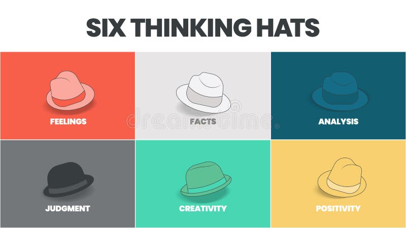 Six Thinking Hats Concept Diagram is Illustrated into Infographic ...