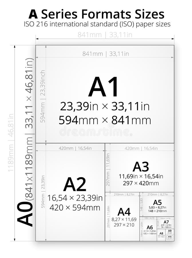 SRA3 Paper – What Is It?