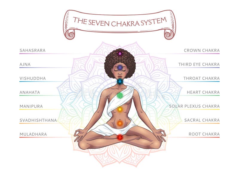 Sju chakra- system i human body infografik med meditation av Yogi svartlistade kvinnliga vektorbilder.