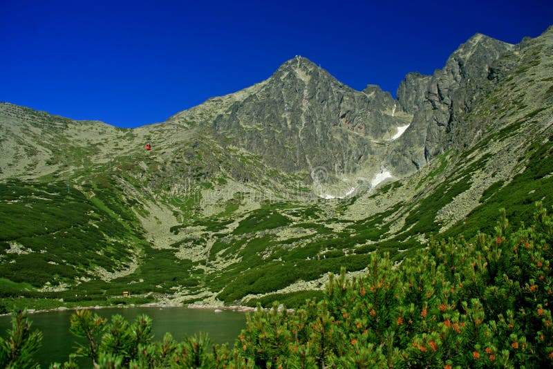 Skalnaté pleso, Vysoké Tatry