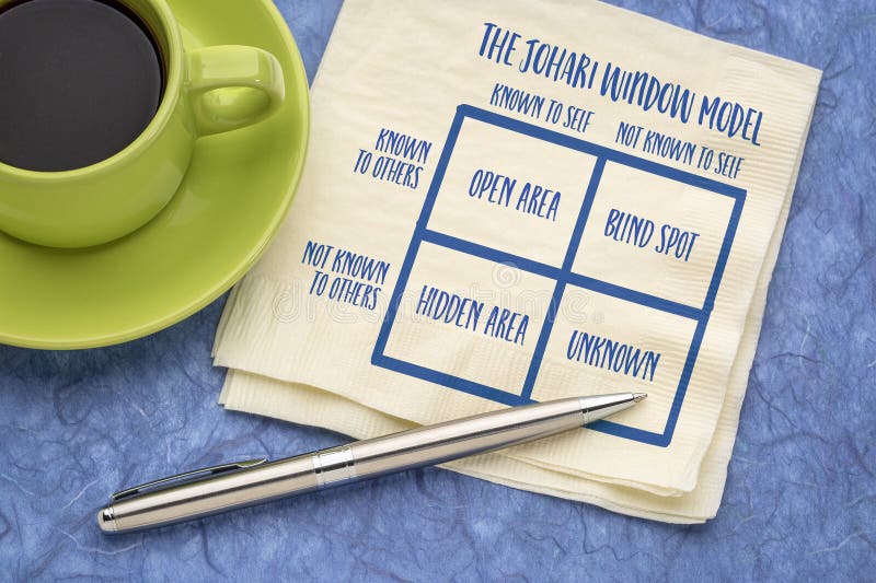 sketch of the Johari window model, a framework for understanding the relationships between self-awareness