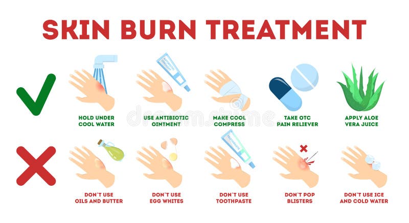 Burn Injury Cartoon Stock Illustrations – 143 Burn Injury Cartoon Stock Illustrations, Vectors & Clipart - Dreamstime Burn Injury Cartoon Stock Illustrations – 143 Burn Injury Cartoon Stock Illustrations, Vectors & Clipart - Dreamstime
