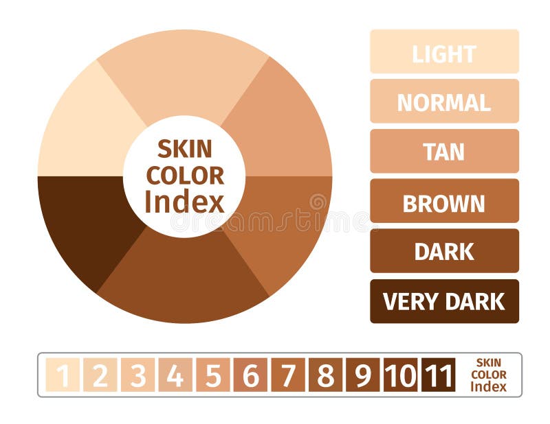 Skin Chart