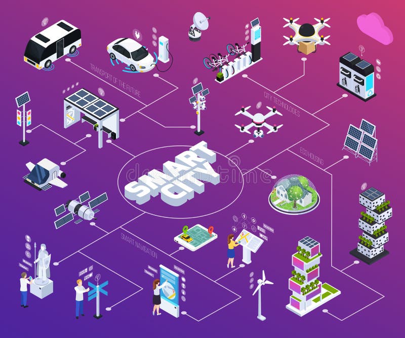 Smart City Flowchart stock illustration Smart City Flowchart stock illustration