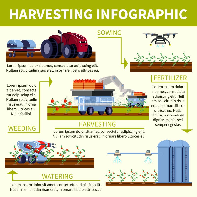 Smart Farming Orthogonal Flat Flowchart stock illustration Smart Farming Orthogonal Flat Flowchart stock illustration