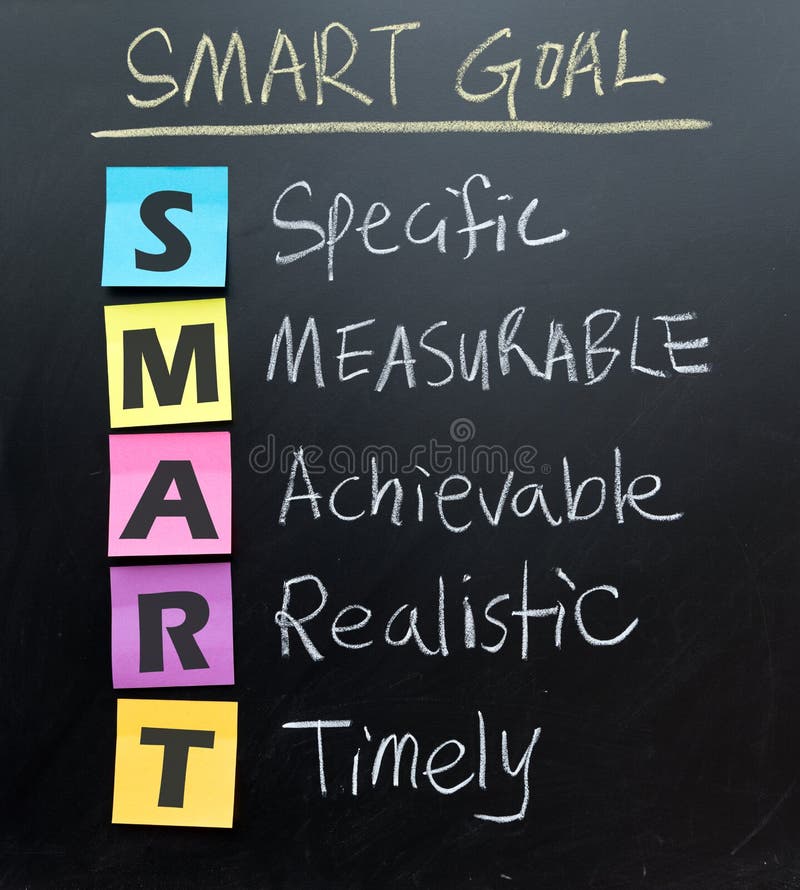 Smart goal setting concept. SMART (specific, measurable, acceptable, realistic, timely) goal setting concept written on blackboard stock image