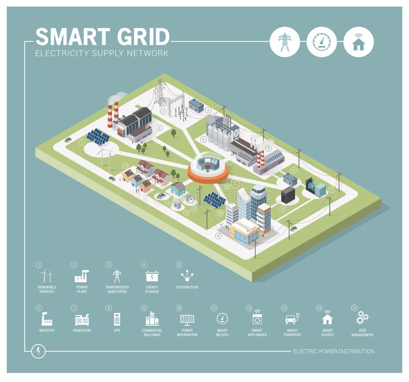 Smart grid and power supply royalty free illustration Smart grid and power supply royalty free illustration