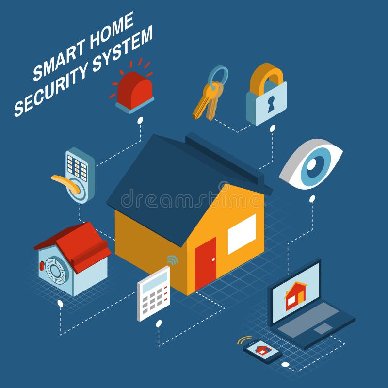 Home Security Systems