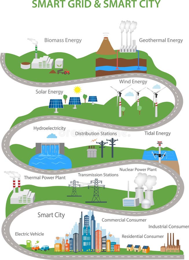 Smart stad och Smart rasterbegrepp stock illustrationer