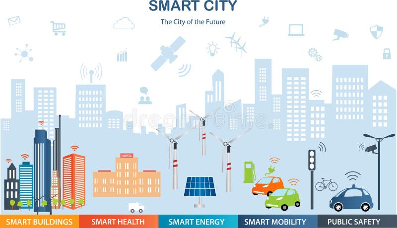 Smart stadsbegrepp och internet av saker royaltyfri illustrationer