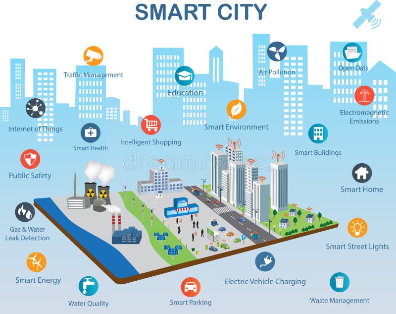 Smart stadsbegrepp och internet av saker stock illustrationer