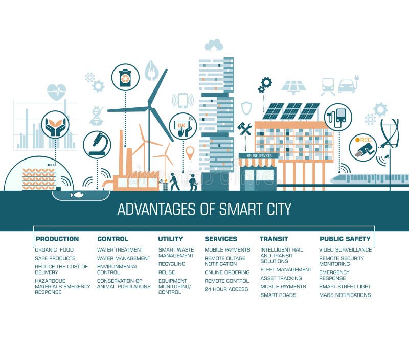 Smart stadslägenhet cityscapebakgrund med den olika symbolen och beståndsdelar modern arkitektur stock illustrationer