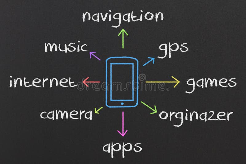 Smartphone royalty illustrazione gratis Smartphone royalty illustrazione gratis