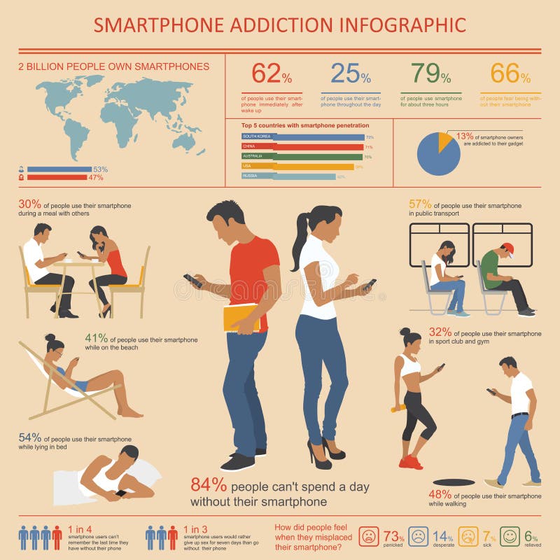 Smartphone en Internet-verslavingsinfographics vector illustratie Smartphone en Internet-verslavingsinfographics vector illustratie