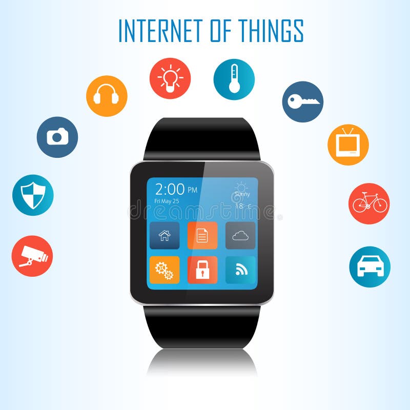 smartwatch internet