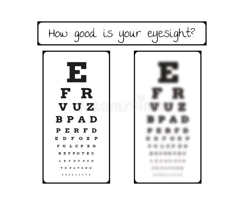 Fuzzy Eye Chart