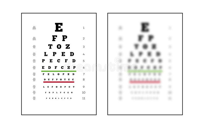 Snellen chart eye test sharp and unsharp royalty free illustration