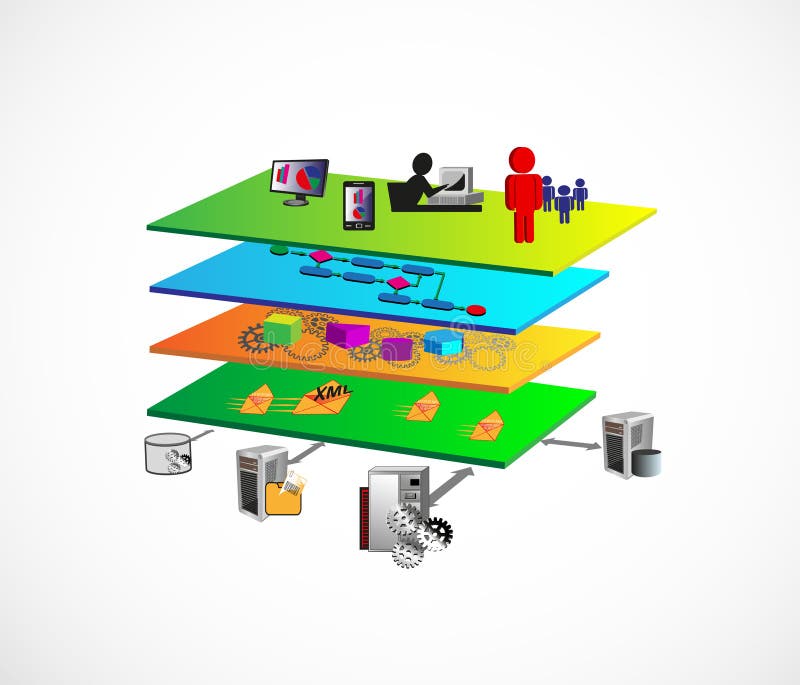 Vektorové Ilustrace Architektura Orientovaná na Služby s různé vrstvy komponent jako Prezentaci vrstva, business process vrstva, složka Služeb vrstvy, zprávu vrstvy a odkaz, podnikové aplikační vrstvy.