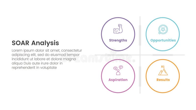 Soar analysis framework infographic with big circle matrix base with 4 point list concept for slide presentation royalty free illustration