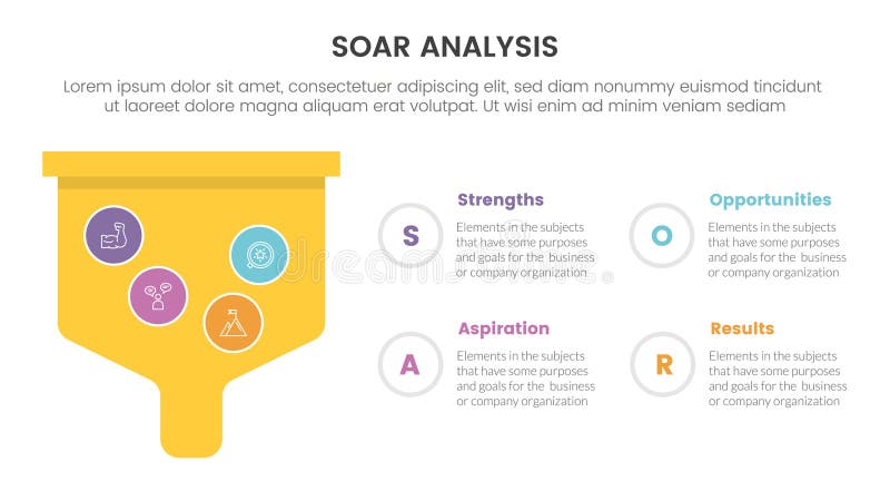 Soar analysis framework infographic with bold funnel box with 4 point list concept for slide presentation royalty free illustration