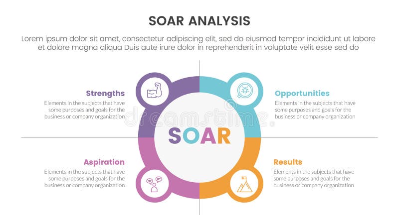 Soar analysis framework infographic with circle and icon combination 4 point list concept for slide presentation vector illustration
