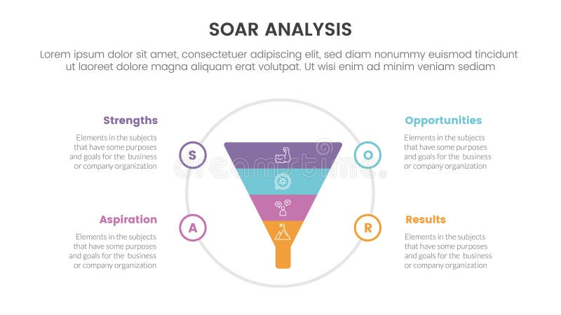 Soar analysis framework infographic with funnel on big circle with 4 point list concept for slide presentation stock illustration
