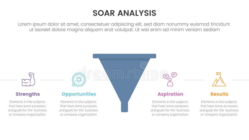 Soar analysis framework infographic with funnel shape with horizontal point description with 4 point list concept for slide stock illustration