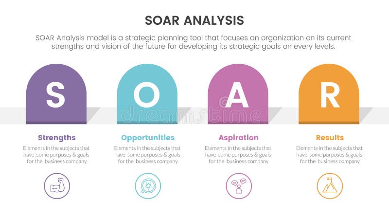 Soar analysis framework infographic with half round rectangle 4 point list concept for slide presentation stock illustration