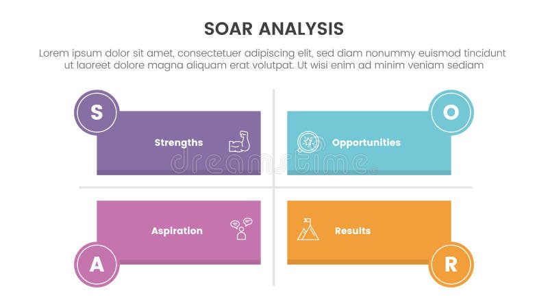 Soar analysis framework infographic with long rectangle shape matrix structure with 4 point list concept for slide presentation vector